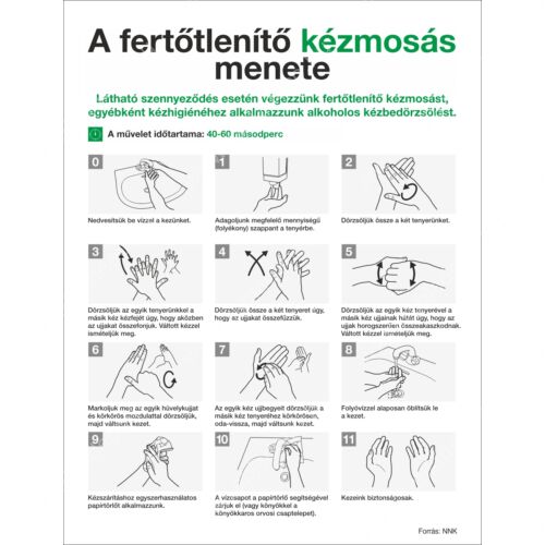 kézmosás folyamat tájékoztató tábla és matrica